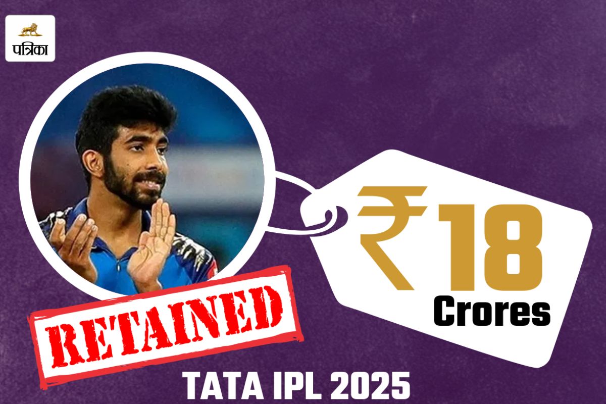 MI Retention for IPL 2025: Mumbai spent the most money on Bumrah, Surya and Rohit Sharma were also retained. mi retention for ipl 2025 mumbai indians retain rohit sharma hardik pandya jasprit bumrah suryakumar tilak verma