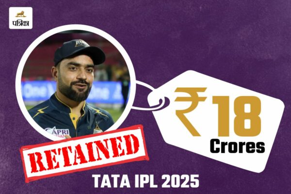 GT Retention For IPL 2025: Gujarat Titans showered money on Rashid Khan, also retained Gill, see full list. gt retention for ipl 2025 gujrat titans retained rahsid khan shubman gill for ipl 2025 rahul tewatia shahrukh khan