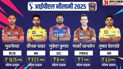 IPL 2025 Team Analysis, Strength weakness of All Teams, Playing-11 and full squad of all 10 teams in graphics