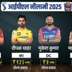 Ipl 2025 Mega Auction Day 2 Live Updates Indian Premier League Bidding Players Retained Sold Unsold List - Amar Ujala Hindi News Live