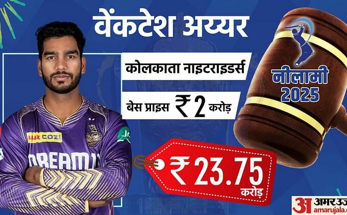 Ipl 2025 Mega Auction: Venkatesh Iyer Became The Third Most Expensive Indian In Ipl History Kkr Bought - Amar Ujala Hindi News Live