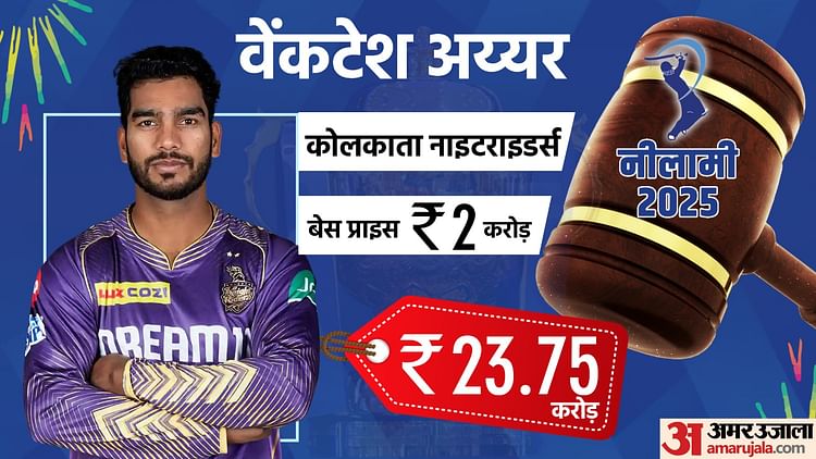 Ipl 2025 Mega Auction: Venkatesh Iyer Became The Third Most Expensive Indian In Ipl History Kkr Bought - Amar Ujala Hindi News Live