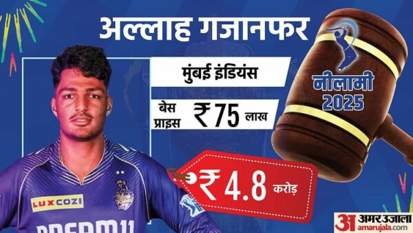 Who Is Allah Ghazanfar? Mi Bag 18-year-old Afghanistan Spinner For 4.80 Crore In Ipl 2025 Mega Auction Know - Amar Ujala Hindi News Live