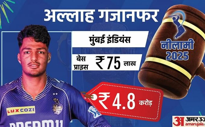 Who Is Allah Ghazanfar? Mi Bag 18-year-old Afghanistan Spinner For 4.80 Crore In Ipl 2025 Mega Auction Know - Amar Ujala Hindi News Live