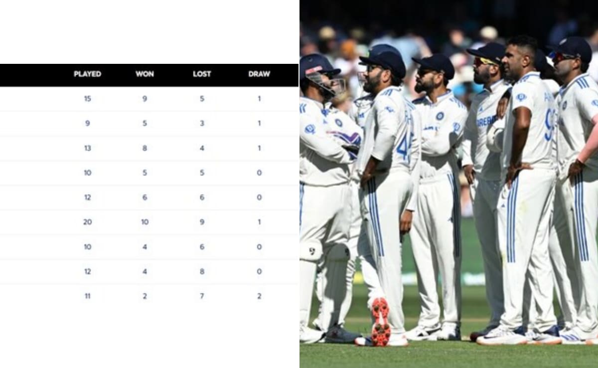 WTC Final: Adelaide's defeat will give a big blow to Team India in the points table, then you will get the ticket for the final like this, know the mathematics